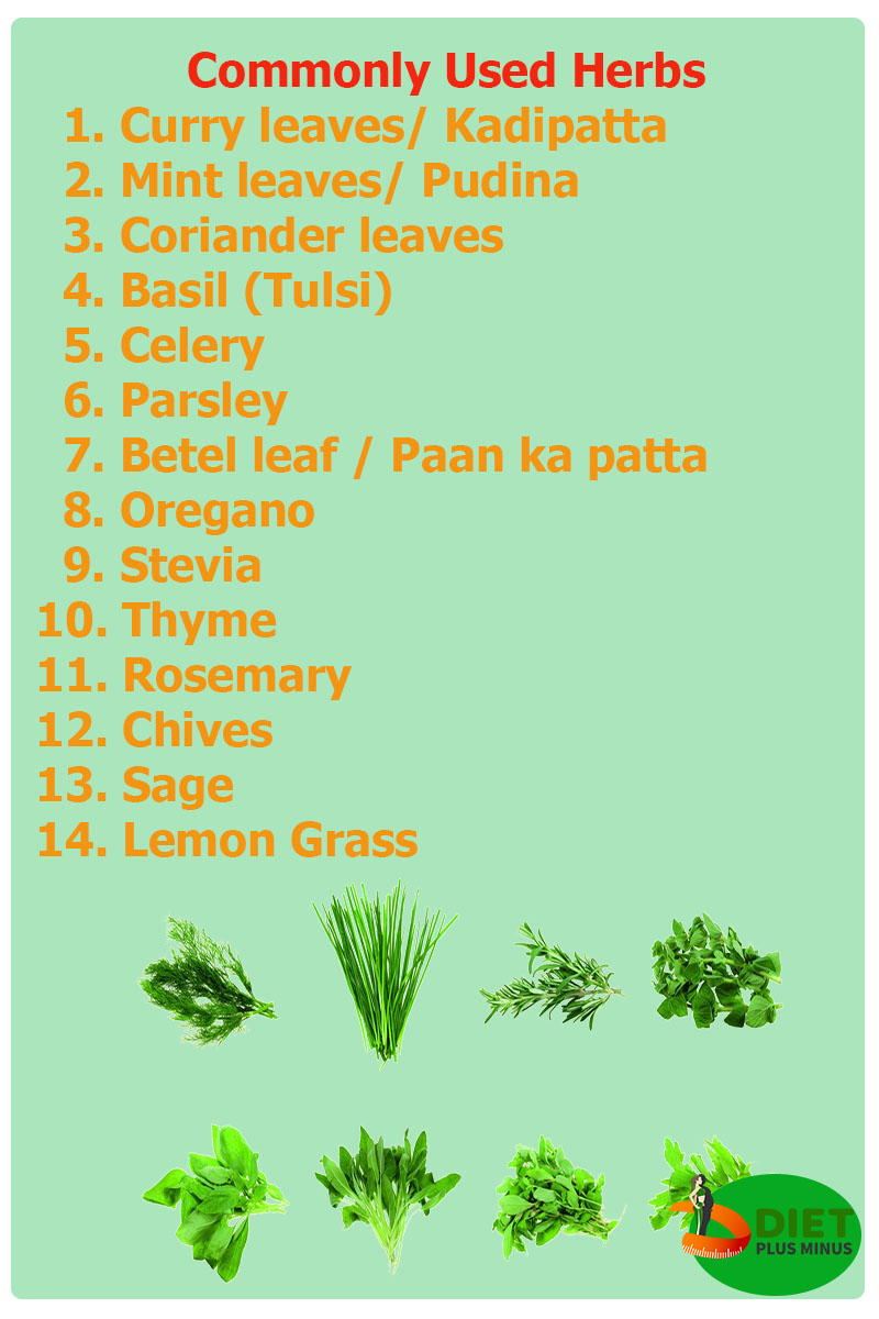 Commonly Used Herbs
